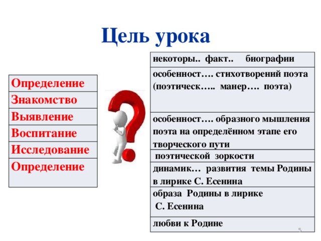 Цель урока некоторы.. факт.. биографии особенност…. стихотворений поэта (поэтическ….. манер…. поэта) особенност…. образного мышления поэта на определённом этапе его творческого пути  поэтической зоркости динамик… развития темы Родины в лирике С. Есенина образа Родины в лирике  С. Есенина любви к Родине Определение Знакомство Выявление Воспитание Исследование Определение
