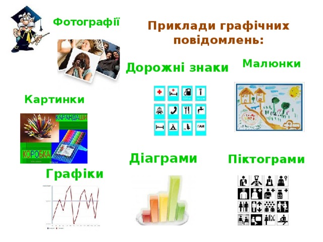 Приклади графічних повідомлень: Фотографії Малюнки Дорожні знаки Картинки Діаграми Піктограми Графіки 