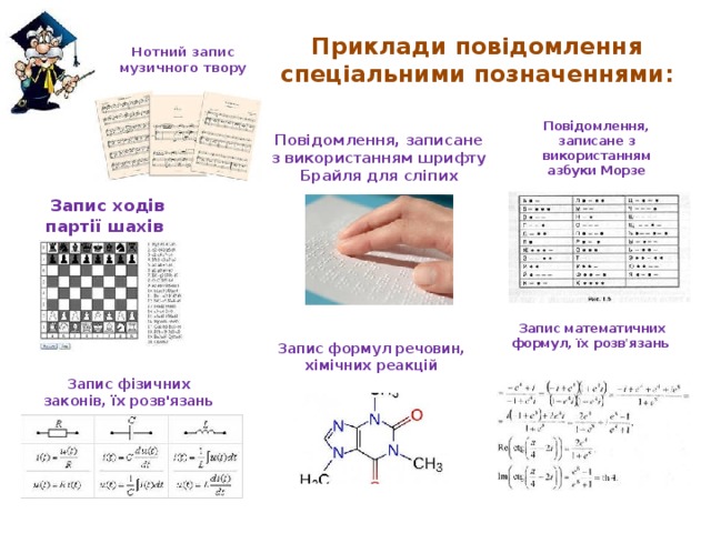 Приклади повідомлення спеціальними позначеннями: Нотний запис музичного твору Повідомлення, записане з використанням азбуки Морзе Повідомлення, записане з використанням шрифту Брайля для сліпих Запис ходів партії шахів Запис математичних формул, їх розв'язань Запис формул речовин, хімічних реакцій Запис фізичних законів, їх розв'язань 