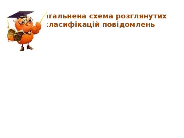 Узагальнена схема розглянутих класифікацій повідомлень 