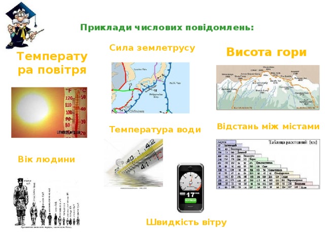 Приклади числових повідомлень: Сила землетрусу Висота гори Температура повітря Відстань між містами Температура води Вік людини Швидкість вітру 