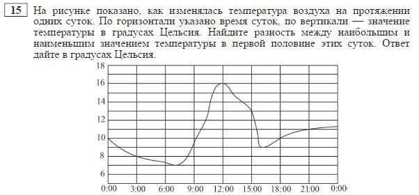 В комнату внесли холодильник и включили в электрическую сеть как изменится температура воздуха