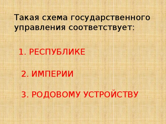 Такая схема государственного управления соответствует: 1. РЕСПУБЛИКЕ 2. ИМПЕРИИ 3. РОДОВОМУ УСТРОЙСТВУ 