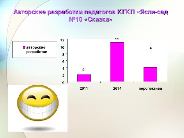 Авторские разработки педагогов КГКП «Ясли-сад №10 «Сказка» 
