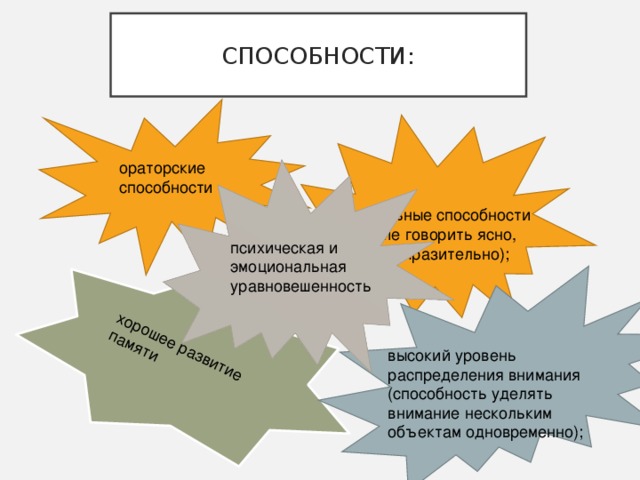 хорошее развитие памяти СПОСОБНОСТИ: ораторские способности вербальные способности (умение говорить ясно, четко, выразительно); психическая и эмоциональная уравновешенность высокий уровень распределения внимания (способность уделять внимание нескольким объектам одновременно); 
