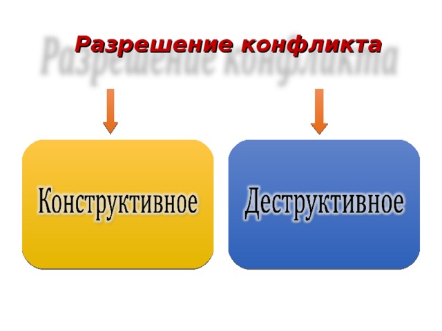 Разрешение конфликта