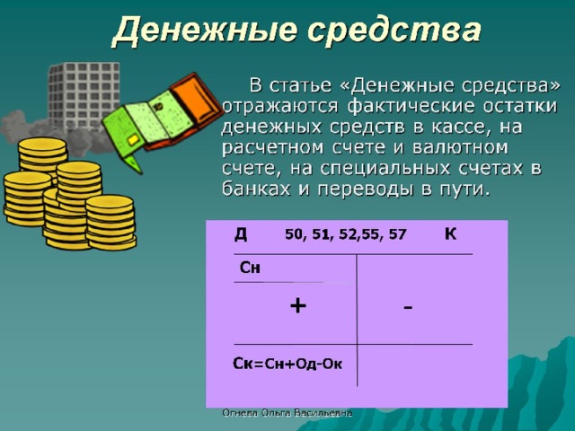 Денежные средства 