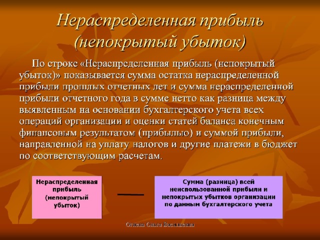 Нераспределенная прибыль (непокрытый убыток) 