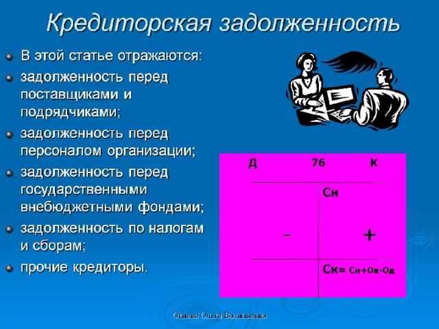 Кредиторская задолженность 