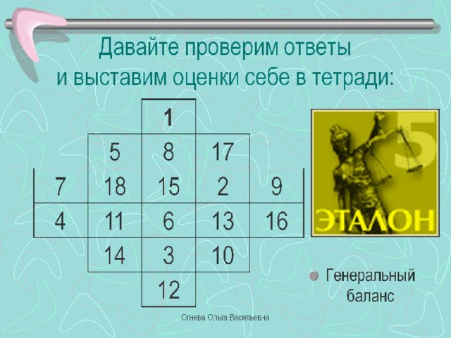 Давайте проверим ответы  и выставим оценки себе в тетради: 