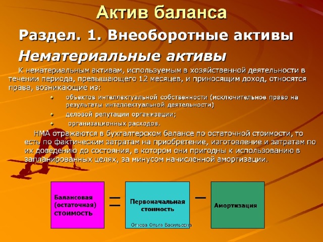 Актив баланса  
