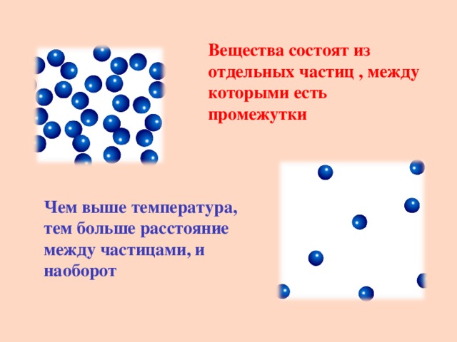 Изобразите с помощью схематического рисунка как располагаются частицы воздуха при нагревании и охлаждении