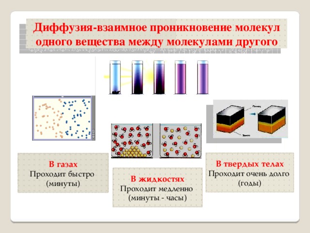 Электронный способ изображения вещества