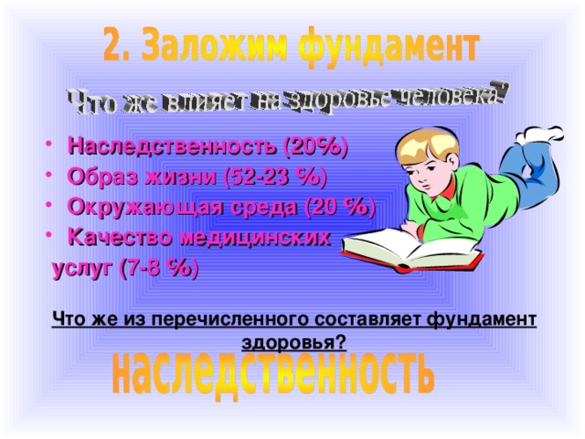 Наследственность (20℅) Образ жизни (52-23 ℅) Окружающая среда (20 ℅) Качество медицинских  услуг (7-8 ℅) Что же из перечисленного составляет фундамент здоровья?