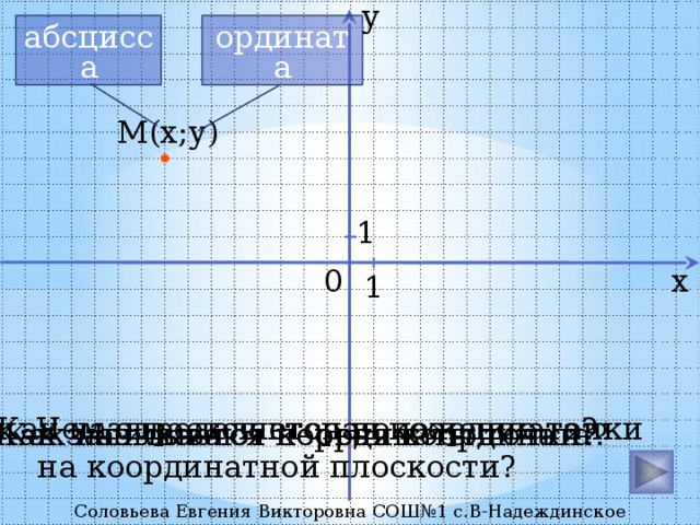 Координатная плоскость 6 класс план конспект