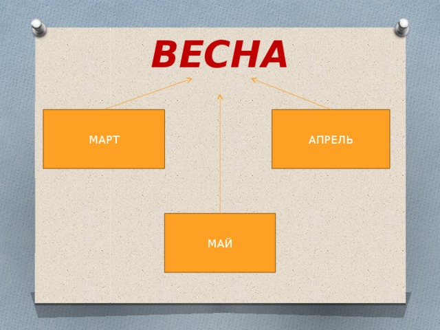 ВЕСНА МАРТ АПРЕЛЬ МАЙ