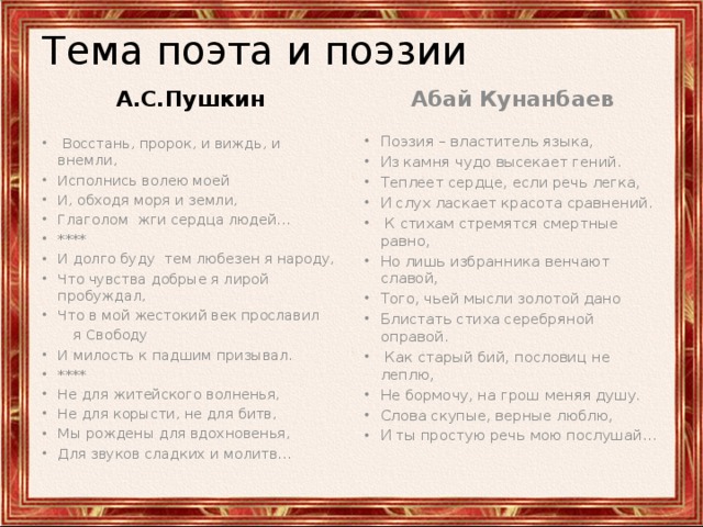 Тема поэта и поэзии А.С.Пушкин Абай Кунанбаев Поэзия – властитель языка, Из камня чудо высекает гений. Теплеет сердце, если речь легка, И слух ласкает красота сравнений.   К стихам стремятся смертные равно, Но лишь избранника венчают славой, Того, чьей мысли золотой дано Блистать стиха серебряной оправой.   Как старый бий, пословиц не леплю, Не бормочу, на грош меняя душу. Слова скупые, верные люблю, И ты простую речь мою послушай…   Восстань, пророк, и виждь, и внемли, Исполнись волею моей И, обходя моря и земли, Глаголом  жги сердца людей… **** И долго буду  тем любезен я народу, Что чувства добрые я лирой пробуждал, Что в мой жестокий век прославил  я Свободу И милость к падшим призывал. **** Не для житейского волненья, Не для корысти, не для битв, Мы рождены для вдохновенья, Для звуков сладких и молитв… 