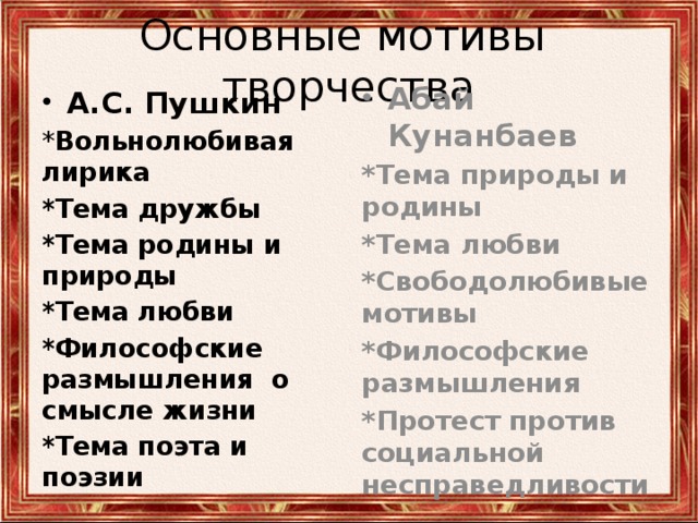 Основные мотивы творчества Абай Кунанбаев *Тема природы и родины *Тема любви *Свободолюбивые мотивы *Философские размышления *Протест против социальной несправедливости А.С. Пушкин * Вольнолюбивая лирика *Тема дружбы *Тема родины и природы *Тема любви *Философские размышления о смысле жизни *Тема поэта и поэзии 