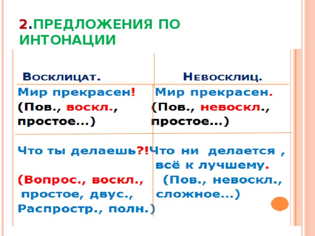 Как разобрать предложение по интонации