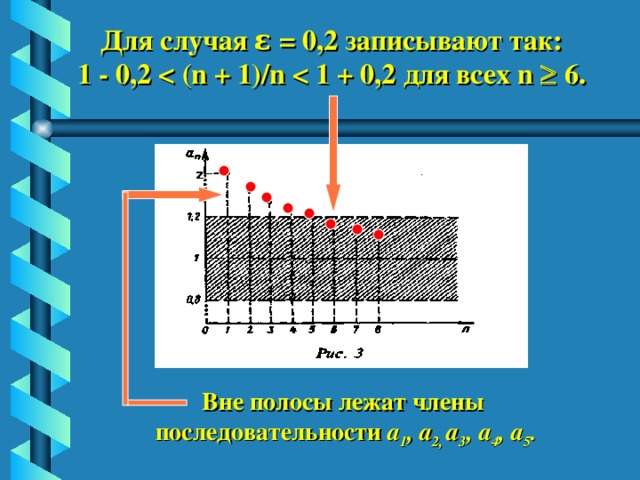 Для случая ε = 0,2 записывают так: 1 - 0,2 Вне полосы лежат члены последовательности а 1 , а 2, а 3 , а 4 , а 5 . 