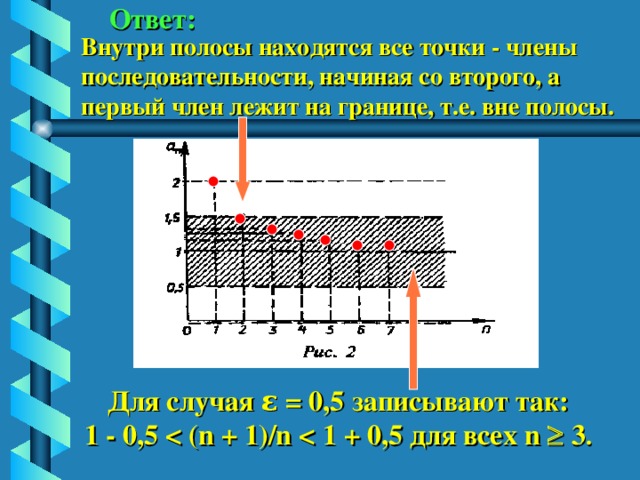 Ответ: Внутри полосы находятся все точки - члены последовательности, начиная со второго, а первый член лежит на границе, т.е. вне полосы. Для случая ε = 0,5 записывают так: 1 - 0,5 