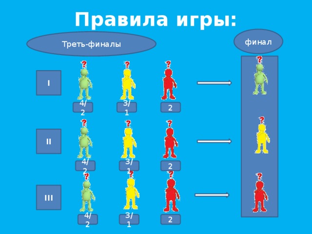 Правила игры: финал Треть-финалы I 2 3/1 4/2 II 4/2 2 3/1 III 4/2 3/1 2