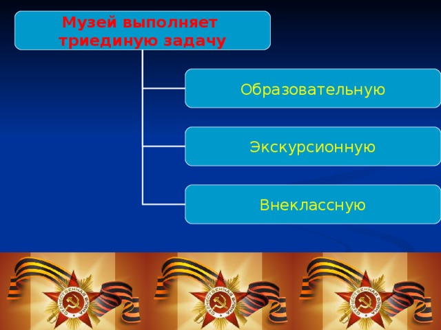 Музей выполняет триединую задачу Образовательную Экскурсионную Внеклассную 