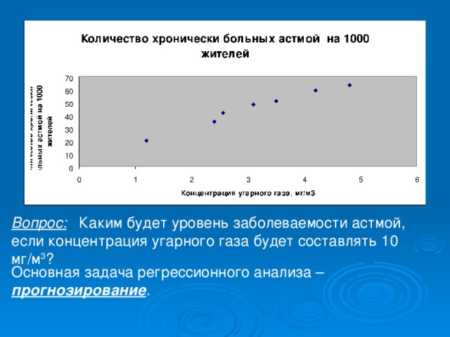 Вопрос:  Каким будет уровень заболеваемости астмой, если концентрация угарного газа будет составлять 10 мг/м 3 ? Основная задача регрессионного анализа – прогнозирование .