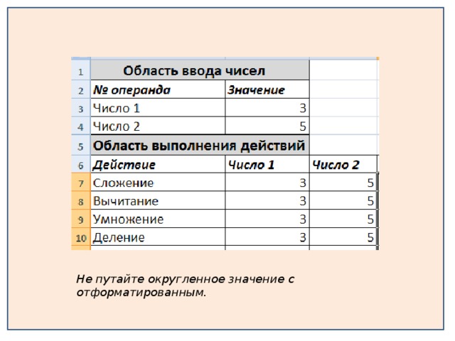 Не путайте округленное значение с отформатированным.