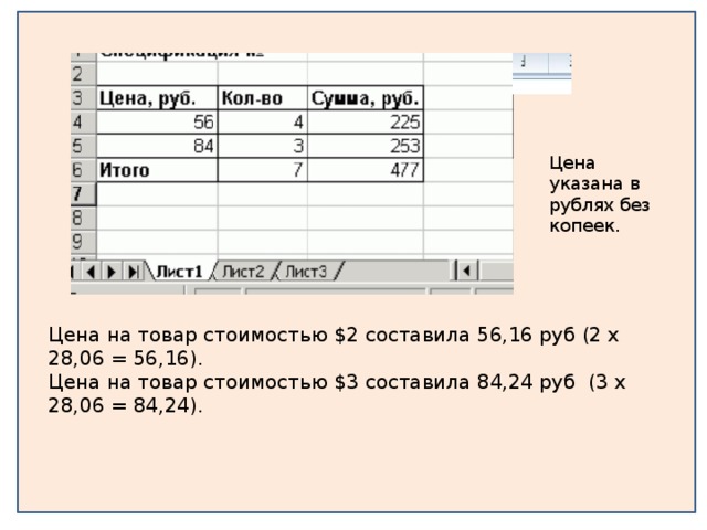 Цена указана в рублях без копеек. Цена на товар стоимостью $2 составила 56,16 руб (2 х 28,06 = 56,16). Цена на товар стоимостью $3 составила 84,24 руб (3 х 28,06 = 84,24).