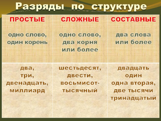 Разряды числительных по строению простые сложные составные. Разряды прилагательных 6 класс таблица. Разряды простые составные сложные. Разряды прилагательных 6 класс. Разряды имён прилагательных по значению 6 класс.