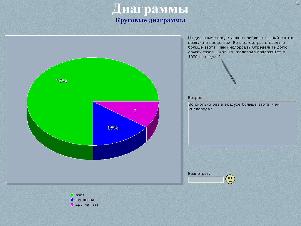 Диаграмма азот кислород другие газы