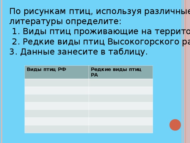 По рисункам птиц, используя различные источники литературы определите:  1. Виды птиц проживающие на территории РТ  2. Редкие виды птиц Высокогорского района 3. Данные занесите в таблицу. Виды птиц РФ Редкие виды птиц РА