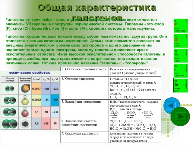 Общая характеристика галогенов 
