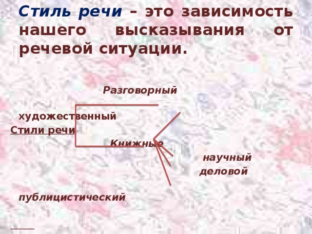 Стили речи речевая ситуация презентация