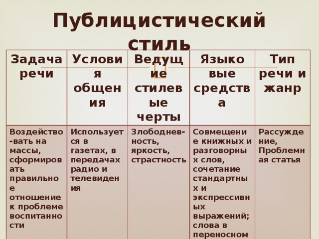 План публицистического стиля