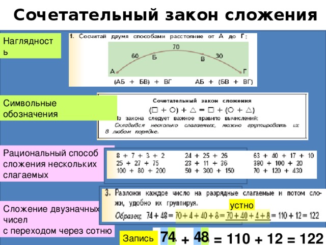 ассоциативный сочетательный закон сложения это