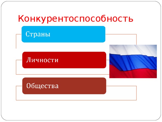 Конкурентоспособность 