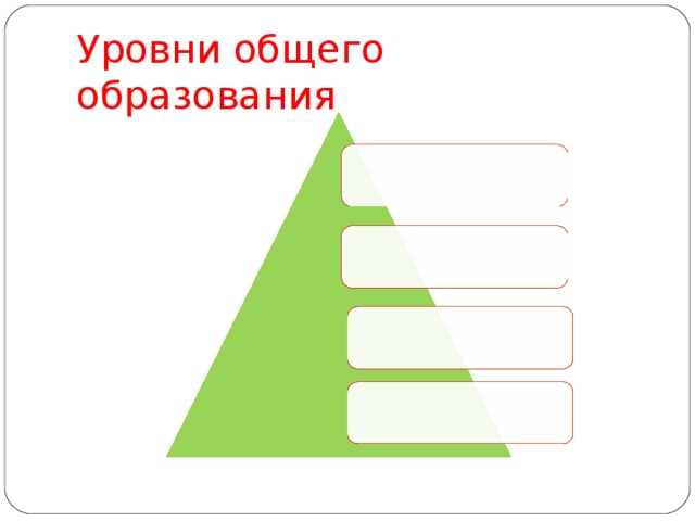 Уровни общего образования 