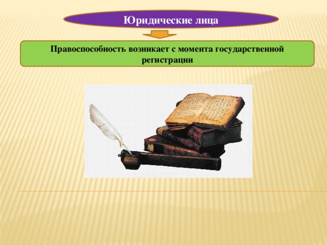 Юридические лица Правоспособность возникает с момента государственной регистрации 