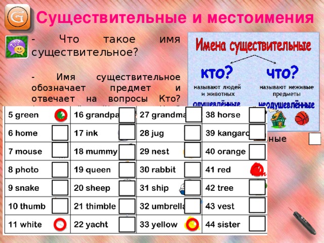 Существительные и местоимения - Что такое имя существительное? - Имя существительное обозначает предмет и отвечает на вопросы Кто? (одушевлённый) или Что? (неодушевлённый). Существительное или нет? Обозначаем существительные  