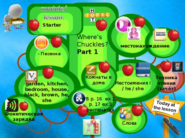 Starter Where’s Chuckles? Part 1 местонахождение - Песенка  Комнаты в доме Техника чтения (зачёт) Местоимения I / he / she garden, kitchen, bedroom, house, black, brown, he, she WB p. 16 ex 2, p. 17 ex.3 распечатка Фонетическая зарядка Слова  