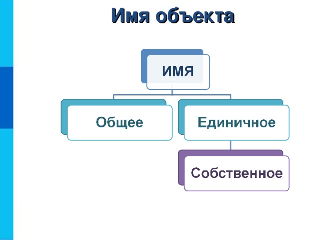 Имя объекта 