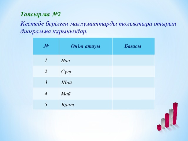 Тапсырма №2  Кестеде берілген мағлұматтарды толықтыра отырып  диаграмма құрыңыздар . № Өнім атауы 1 Бағасы Нан 2 Сүт 3 Шай 4 Май 5 Қант