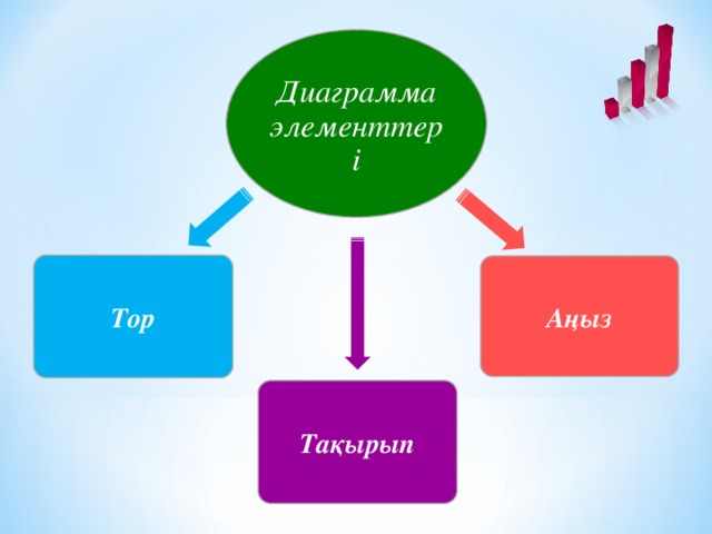 Диаграмма элементтері Тор Аңыз Тақырып