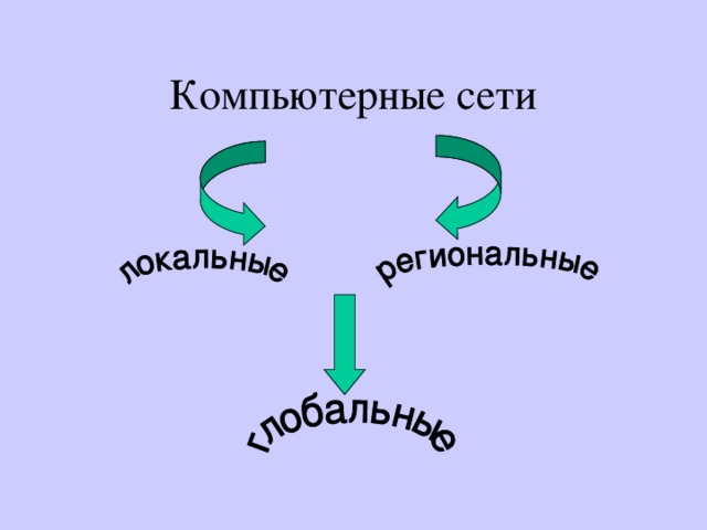 Компьютерные сети 