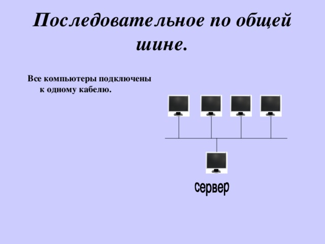 Последовательное по общей шине.   Все компьютеры подключены к одному кабелю.  