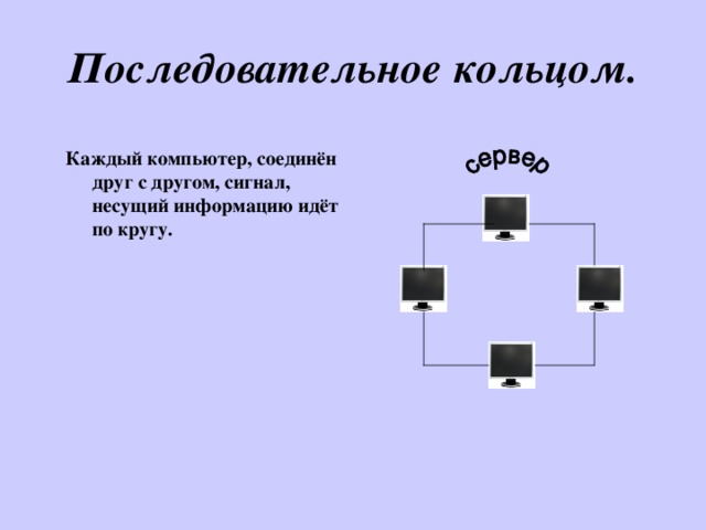 Последовательное кольцом.   Каждый компьютер, соединён друг с другом, сигнал, несущий информацию идёт по кругу.  