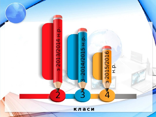 з 2013/2014 н.р. З 2014/2015 н.р.  з 2015/2016 н.р. Державний стандарт початкової загальної освіти, затверджений Постановою Кабінету Міністрів України від 20.04.2011 р. № 462, передбачає ознайомлення з інформаційно-комунікаційними технологіями як обов’язкову складову змісту освіти молодших школярів. 3 4 2 класи