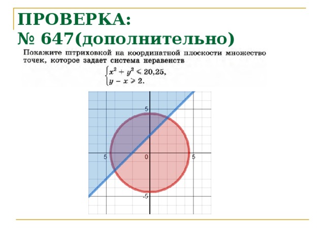 ПРОВЕРКА:  № 647(дополнительно) 